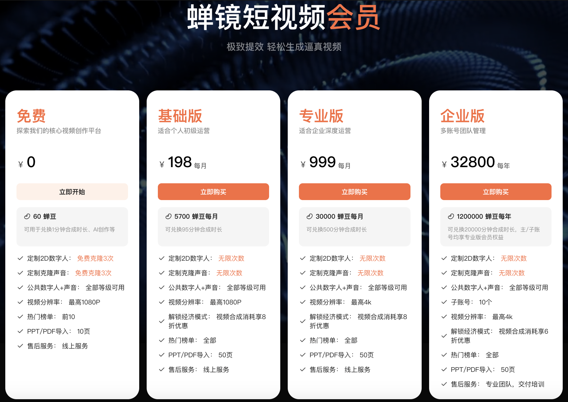 蝉镜AI数字人收费价目表全公开！免费版到企业级方案一键对比- 蝉镜AI智库