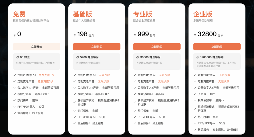 蝉镜免费版会员和其他各付费版本权益对比