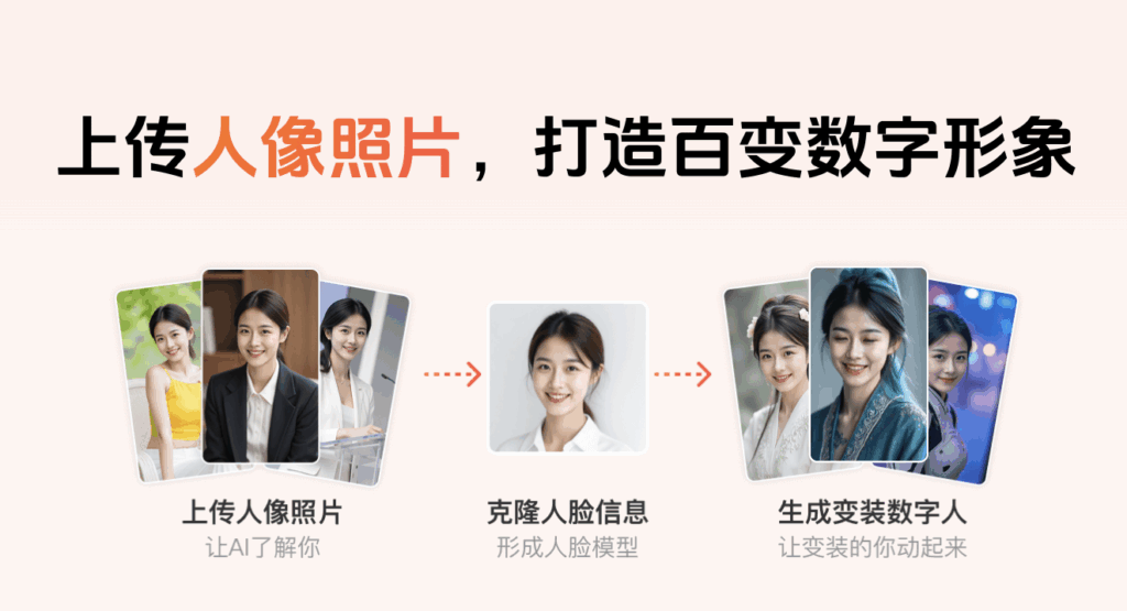 蝉镜变装数字人