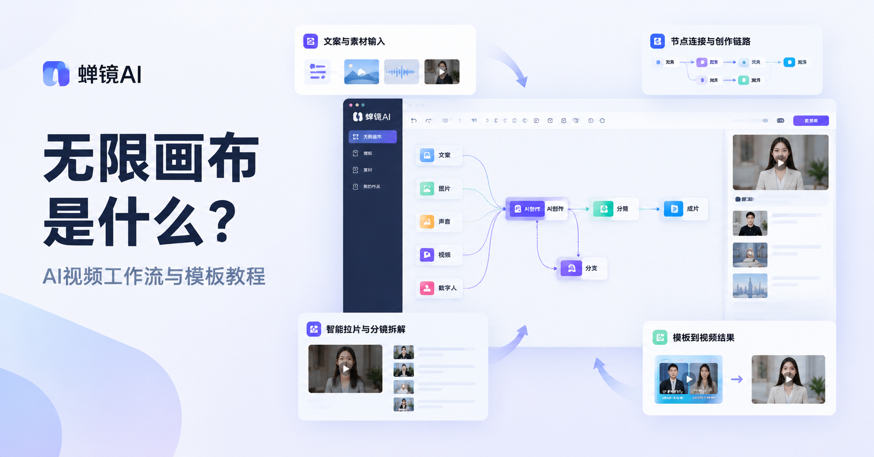 蝉镜AI无限画布教程封面，展示通过节点和连线组织AI视频创作工作流