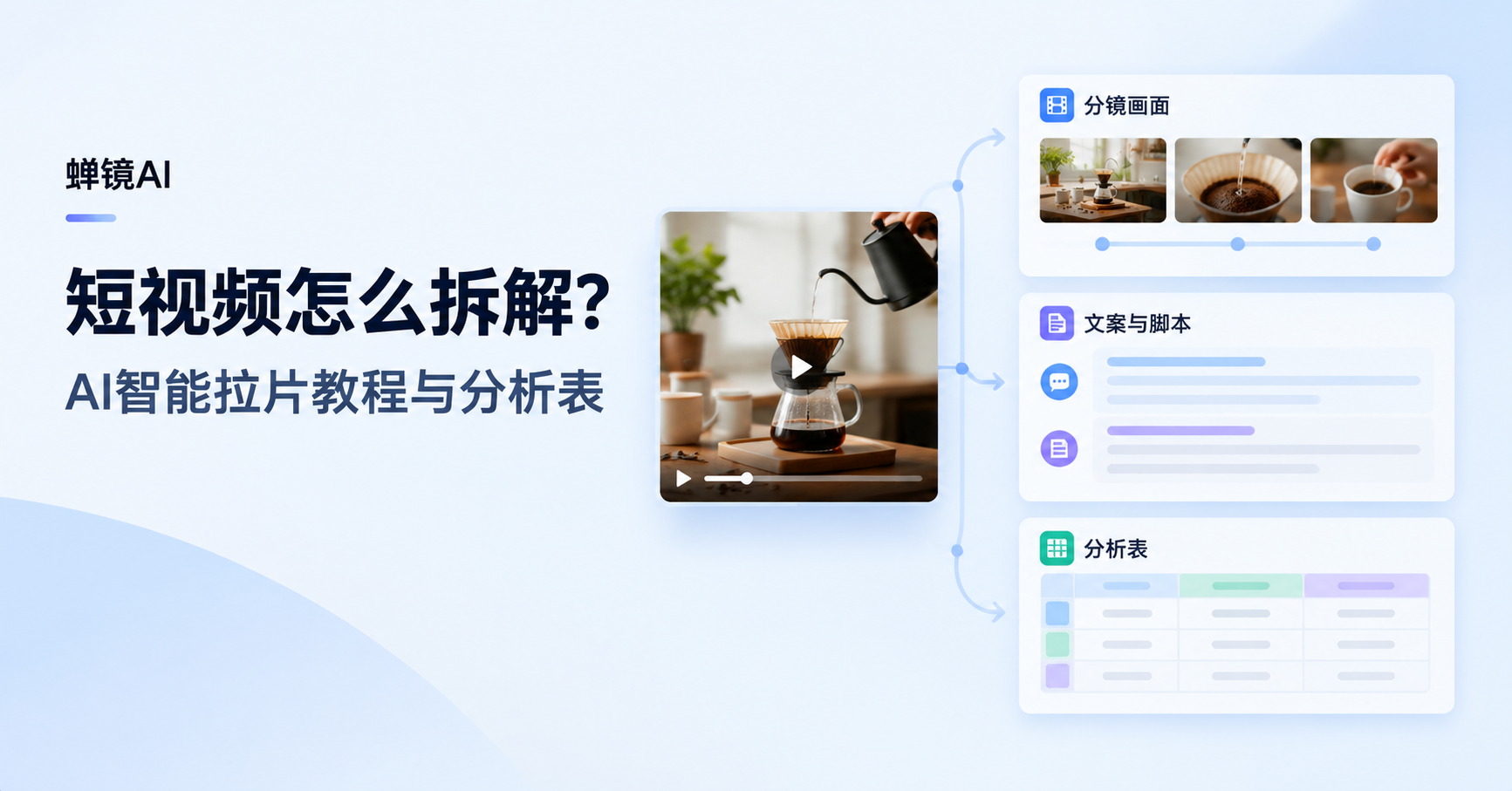 蝉镜AI智能拉片教程封面，展示短视频拆解为分镜画面、口播文案和分析表的示意